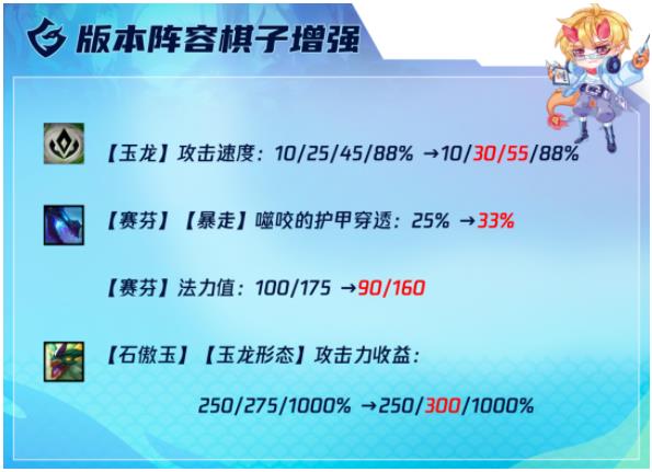 云顶之弈12.19玉龙赛芬怎怎么玩 玉龙赛芬阵容装备搭配攻略